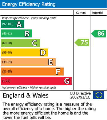 EPC for Fieldway, Chalfont St Peter, Buckinghamshire
