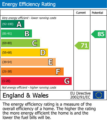 EPC for Bells Hill Green, Stoke Poges, Buckinghamshire