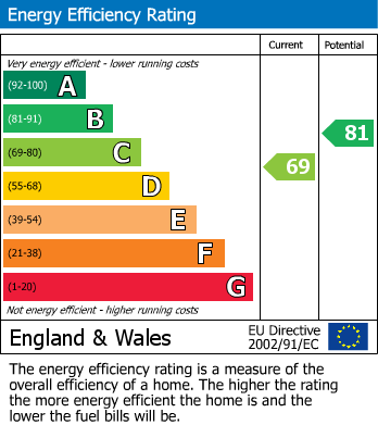 EPC for Bakers Wood, Denham, Bucks.
