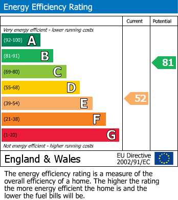 EPC for Foxdell Way, Chalfont St Peter, Buckinghamshire