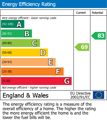 EPC for Fieldway, Chalfont St Peter, Buckinghamshire