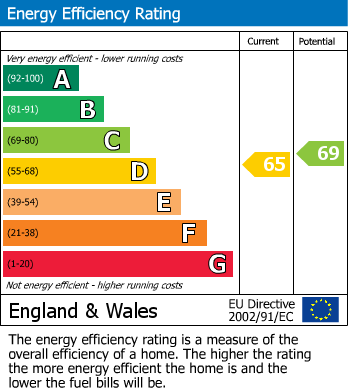 EPC for Dovedale Close, Harefield, Middlesex