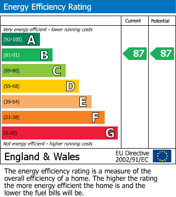 EPC for Marple Lane, Chalfont St Peter, Buckinghamshire