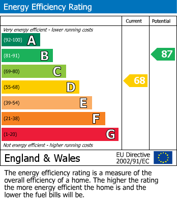 EPC for Vernon Drive, Harefield, Middlesex