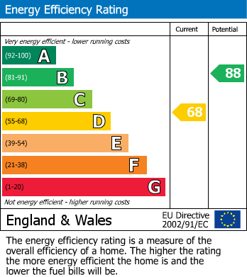 EPC for Barden Close, Harefield, Middlesex