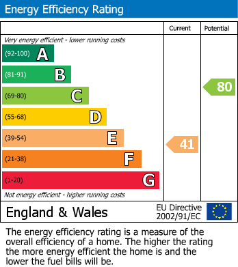 EPC for Sedley Grove, Harefield, Middlesex