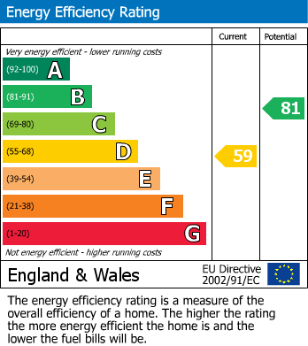 EPC for Lewins Road, Chalfont St Peter, Buckinghamshire
