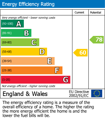 EPC for Nicol Road, Chalfont St Peter, Buckinghamshire