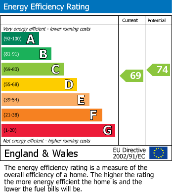 EPC for Ashlea Road, Chalfont St Peter, Buckinghamshire