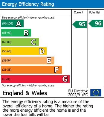 EPC for Chequers Orchard, Iver, Buckinghamshire