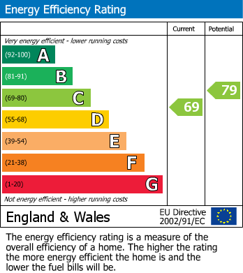 EPC for Grassingham Road, Chalfont St Peter, Buckinghamshire