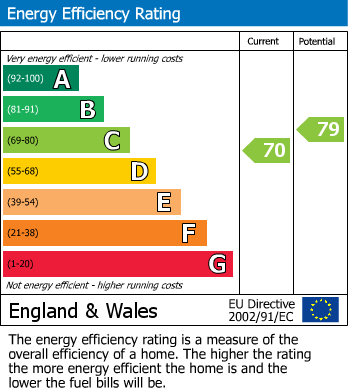 EPC for St Marys Road, Denham, Buckinghamshire