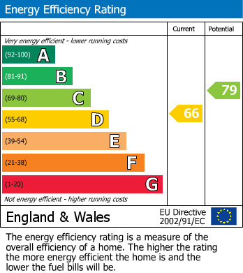 EPC for Gold Hill East, Chalfont St Peter, Buckinghamshire