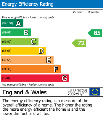 EPC for Nicol Road, Chalfont St Peter, Buckinghamshire