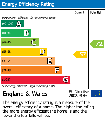 EPC for Southside, Chalfont St Peter
