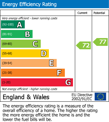 EPC for Garners Road, Chalfont St Peter, Buckinghamshire