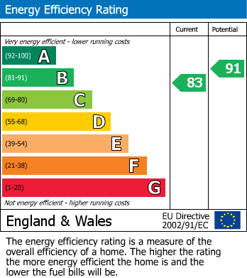 EPC for Denham Lane, Chalfont St Peter, Buckinghamshire