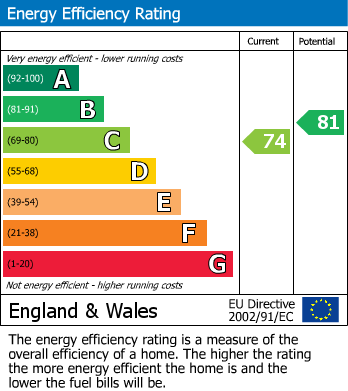 EPC for Wheatley Way, Chalfont St Peter, Buckinghamshire