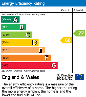 EPC for Harefield, Uxbridge, Greater London