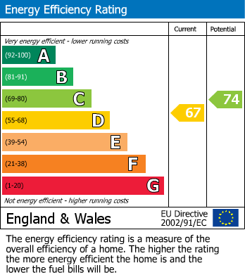 EPC for Glebe Road, Chalfont St Peter, Buckinghamshire